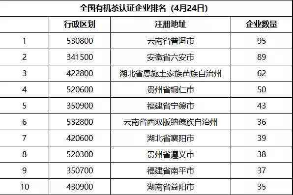 全国年产普洱茶量是多少