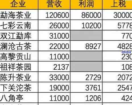 云南特色普洱茶情人节礼品推荐：七彩茶礼价格一览表