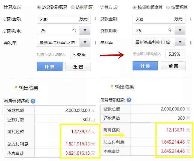 网商贷逾期记录对未来购房贷款的影响分析