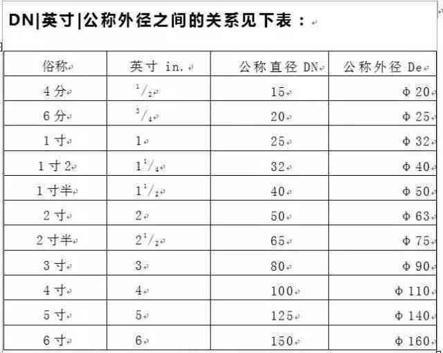 翡翠戒圈内径对照表：直径测量与对照详细指南