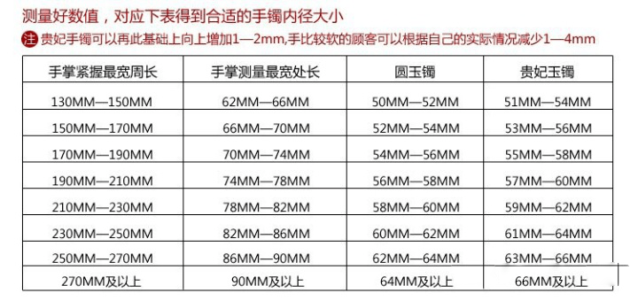 翡翠戒圈内径对照表：直径测量与对照详细指南