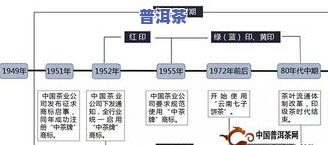 普洱茶全解：探索普洱茶的起源、种类、制作工艺、功效与泡法等全方位信息