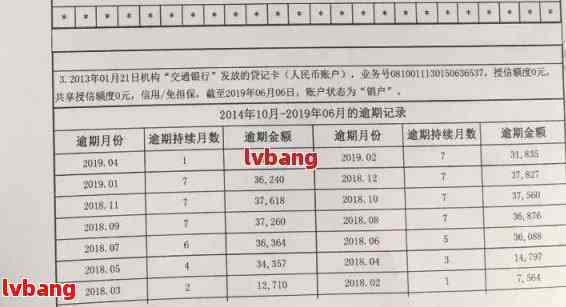 还清网贷后如何彻底消除个人资料记录，避免逾期陷阱的实用指南