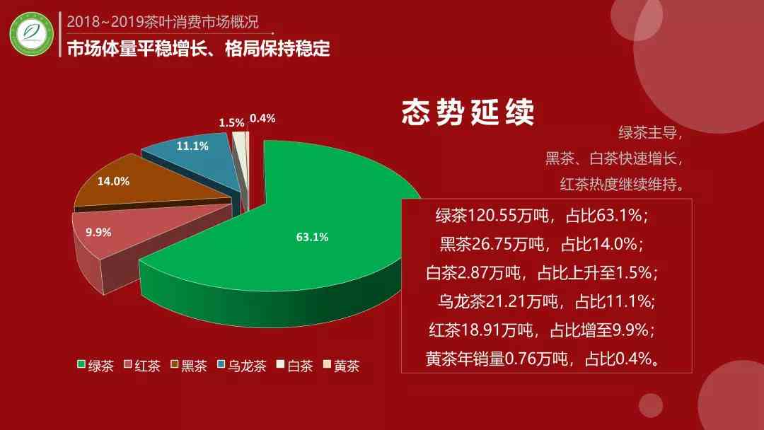 普洱茶市场消费者购买行为及消费群体深度解析