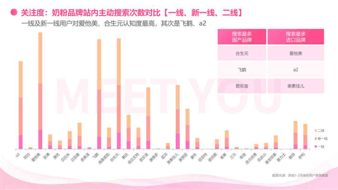 普洱茶市场消费者购买行为及消费群体深度解析