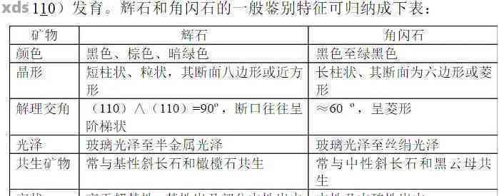 和田玉中角闪石与透闪石的关联及其鉴定方法探讨