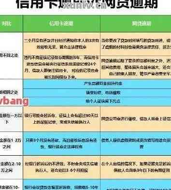 信用卡逾期还款？协商二次分期宽限期资讯攻略