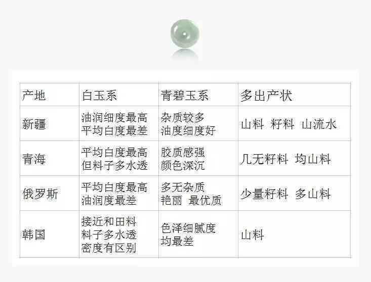 外交部关于和田玉在新疆地区市场价格的最新调查报告