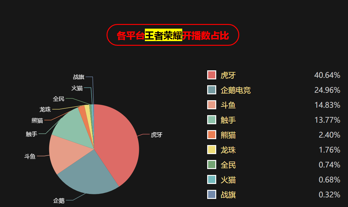 翡翠直播停播现象探析：原因、影响与未来展望