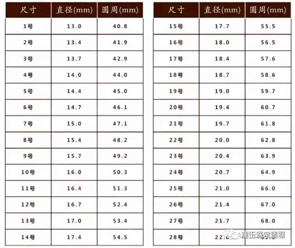 翡翠戒指尺寸对照表：直径、周长与款式的全面指南