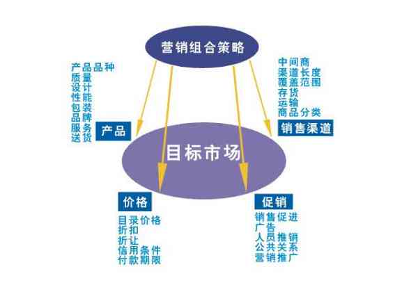 普洱茶饼销售策略与起步价解析：如何开头卖出去