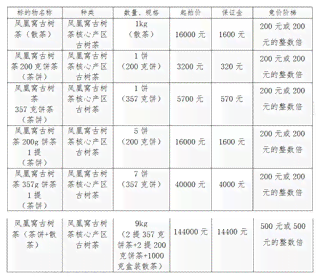 普洱茶饼销售策略与起步价解析：如何开头卖出去