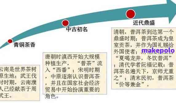 探寻普洱茶历：茶经中是否留下了它的足迹？