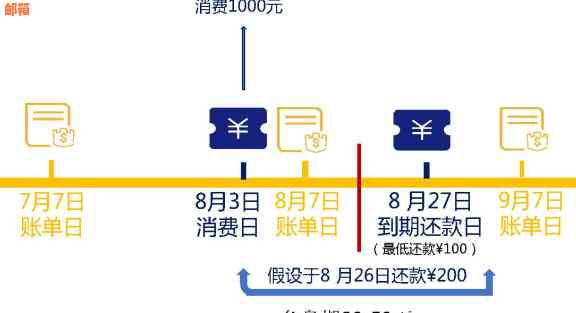 邮政银行信用卡账单日调整：25号账单日详细信息及如何更改账单日期攻略