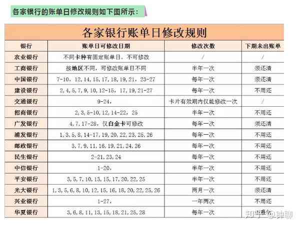 邮政银行信用卡账单日调整：25号账单日详细信息及如何更改账单日期攻略