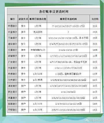 邮政银行信用卡账单日调整：25号账单日详细信息及如何更改账单日期攻略