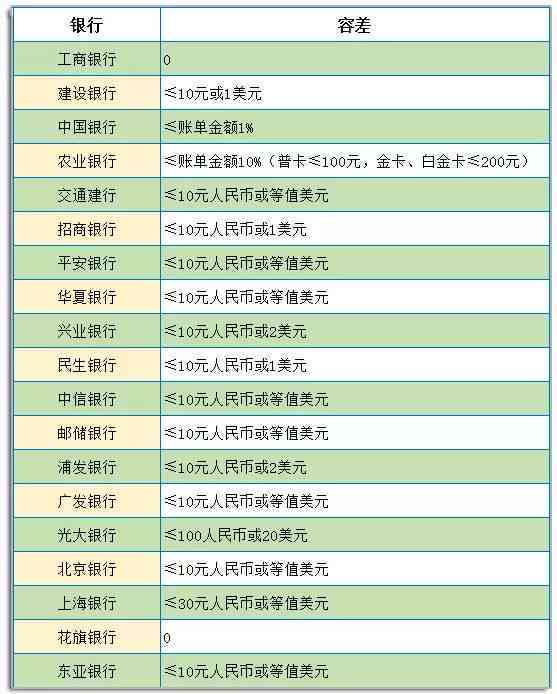 平安普逾期6年，欠款2万变为4.9万：如何解决还款问题和相关困扰？