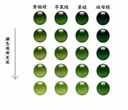 '翡翠戒面的颜色等级，颜色说明与分类'