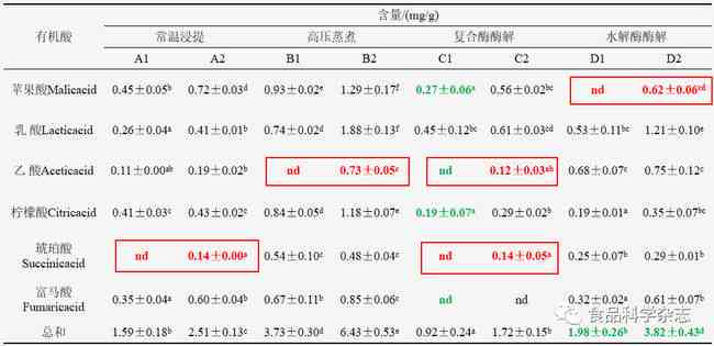 微粒贷逾期通知家人怎么办：处理方式及影响解释