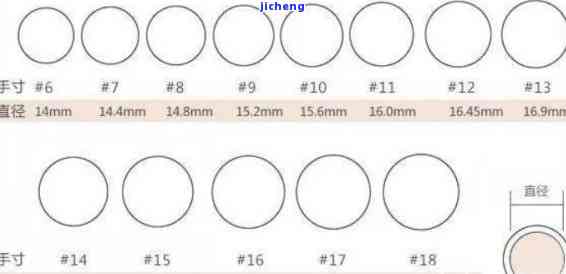 翡翠戒指尺寸对照表：了解不同款式戒指圈口大小与内径关系
