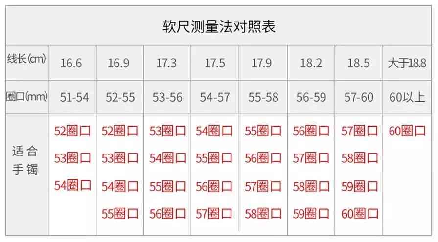 根据掌宽74mm选择合适的贵妃手镯尺寸，附带圈口对照表与测量方法