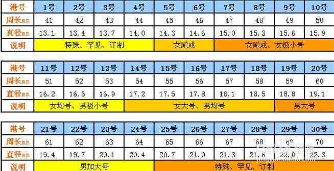 根据掌宽74mm选择合适的贵妃手镯尺寸，附带圈口对照表与测量方法