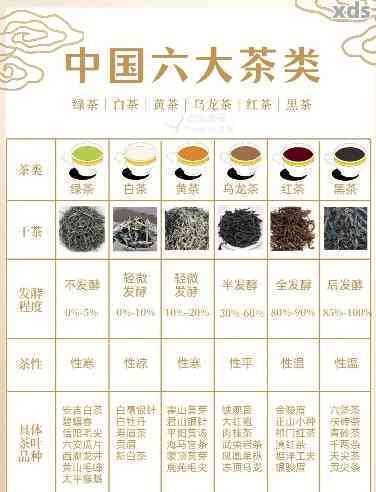 普洱茶：六大茶类中的哪一类？详细介绍各种类型以满足您的需求