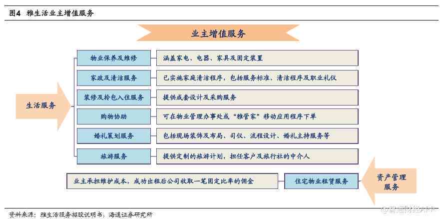 东方雅翠全方位解析：了解产品、服务、质量与口碑，解答用户疑问