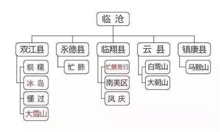 普洱茶主要产区综合介绍：云南、四川、广西、湖南四大产区的特色及工艺。