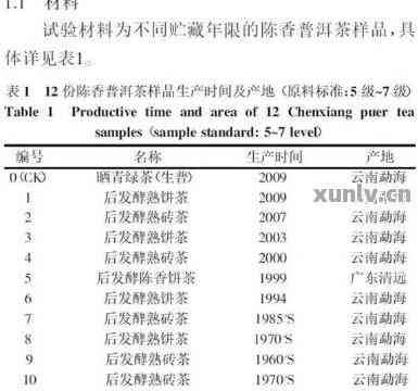 '普洱茶是不是有机茶叶呀': 普洱茶的有机认证及其口感探讨