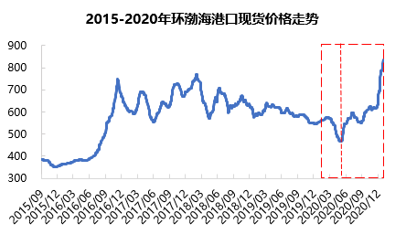 云南普洱茶市场行情分析：春茶价格预测及走势展望