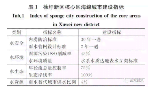 新「探索青海料晴水老料：产地、特点、用途及制作工艺全面解析」