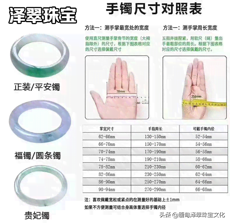 手围15mm戴玉镯多少号