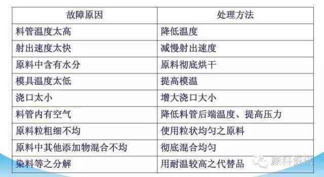 探究普洱茶裤衩味道产生原因与解决策略