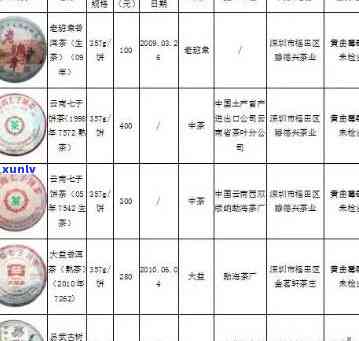 友福普洱茶官网价格查询