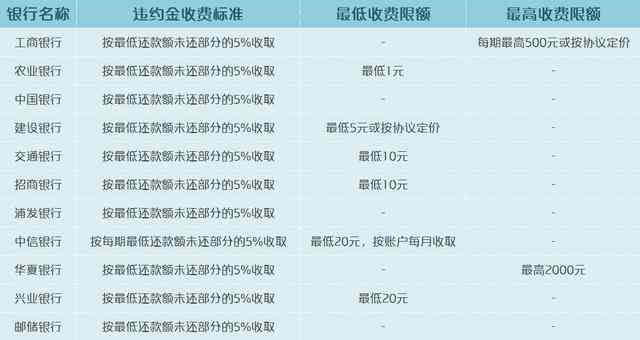 全方位解决信用卡账单逾期记录问题：消除、预防和恢复信用评分的方法与策略