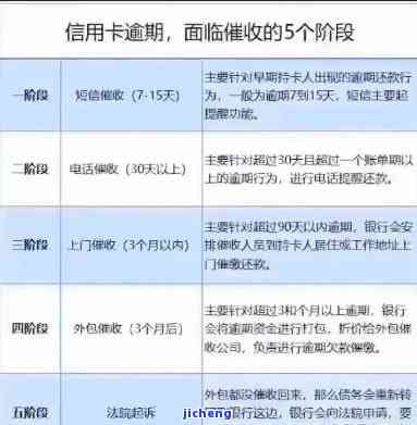 掌握信用卡逾期处理策略：防止、降低影响