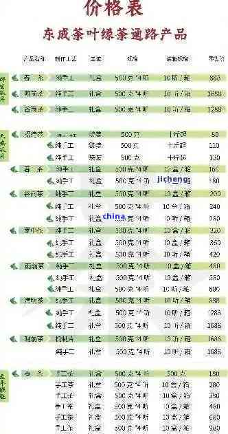 千年古树普洱茶价格表：一斤、一盒多少钱？