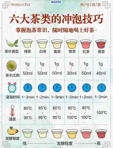 普洱茶冲泡度指南：如何根据茶叶种类和个人口味选择冲水度