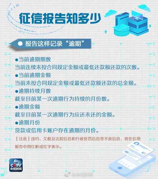 兴业逾期几天会上：了解兴业信用卡逾期对个人信用的影响