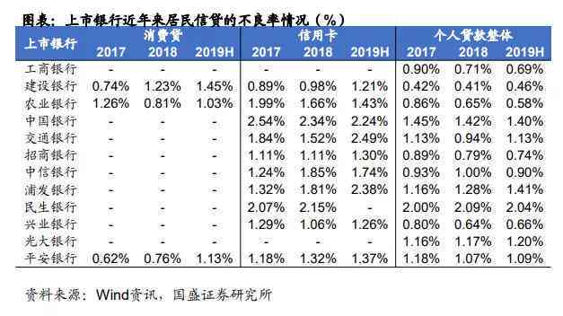 浦发信用卡10万逾期6月20天更低还款及处理方式及利息计算