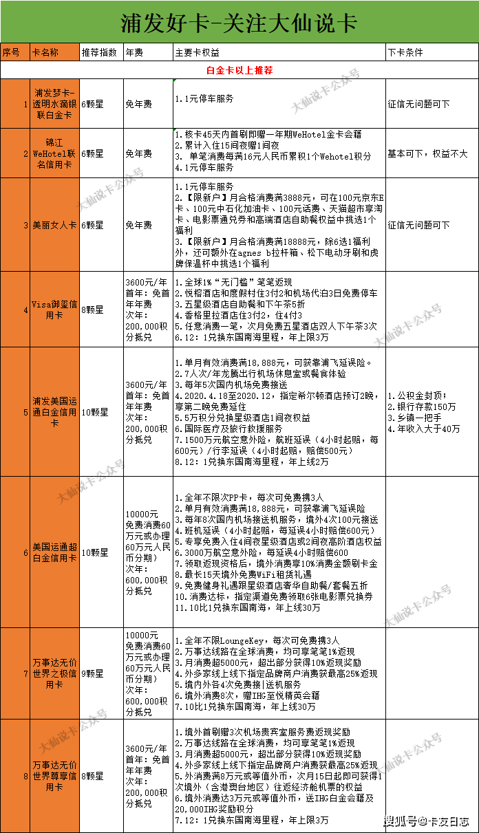 浦发信用卡10万逾期6月20天更低还款及处理方式及利息计算