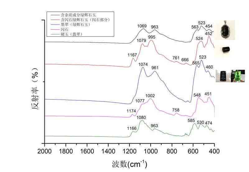 玉鉴定中吸收光谱不特征是什么：解答与理解