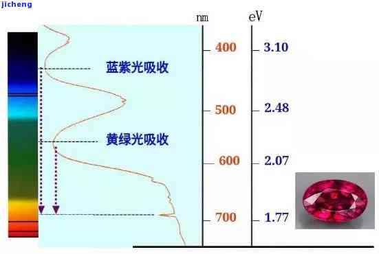 和田玉的吸收光谱特征鉴定方法解析：玉鉴之中的新视角