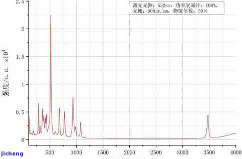 和田玉的吸收光谱特征鉴定方法解析：玉鉴之中的新视角