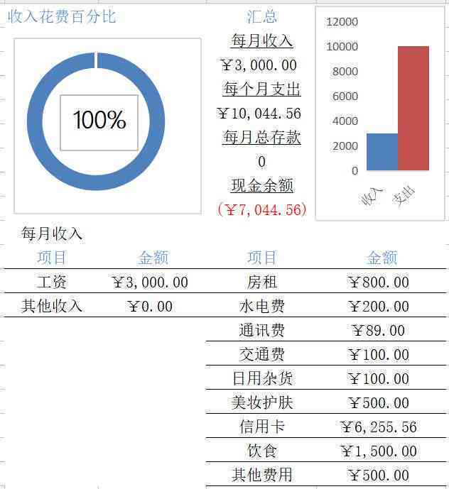 信用卡欠款3000元十年还款明细及总利息计算方法，还清所有债务需要多少钱？