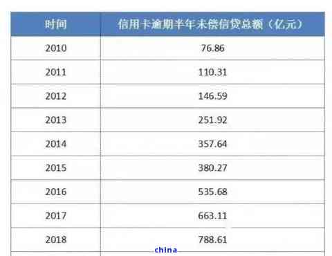 信用卡欠款3000元十年还款明细及总利息计算方法，还清所有债务需要多少钱？