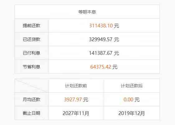 信用卡欠款3000元十年还款明细及总利息计算方法，还清所有债务需要多少钱？