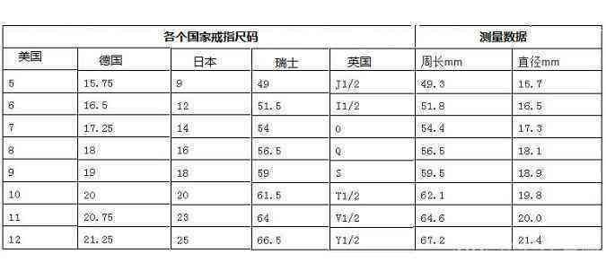 胖手指戴戒指选型指南：如何选择最适合您的戒指尺寸和款式