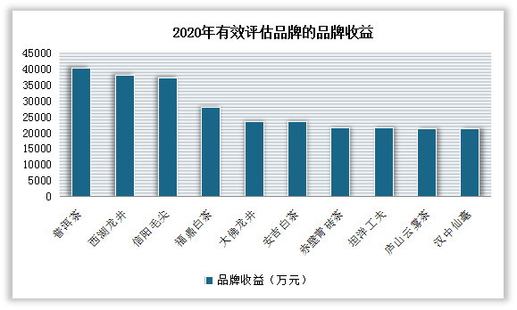 深入剖析普洱茶市场未来卅年价格趋势及其预测分析